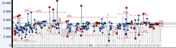 Example Process Stability Chart